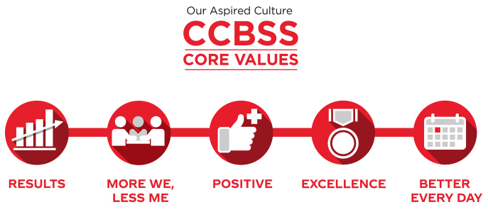 values